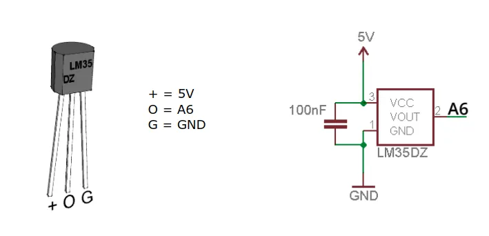 El sensor LM35 con sus patillas (+5 V, salida a A6 y GND) y su esquema con un condensador de 100 nF.
