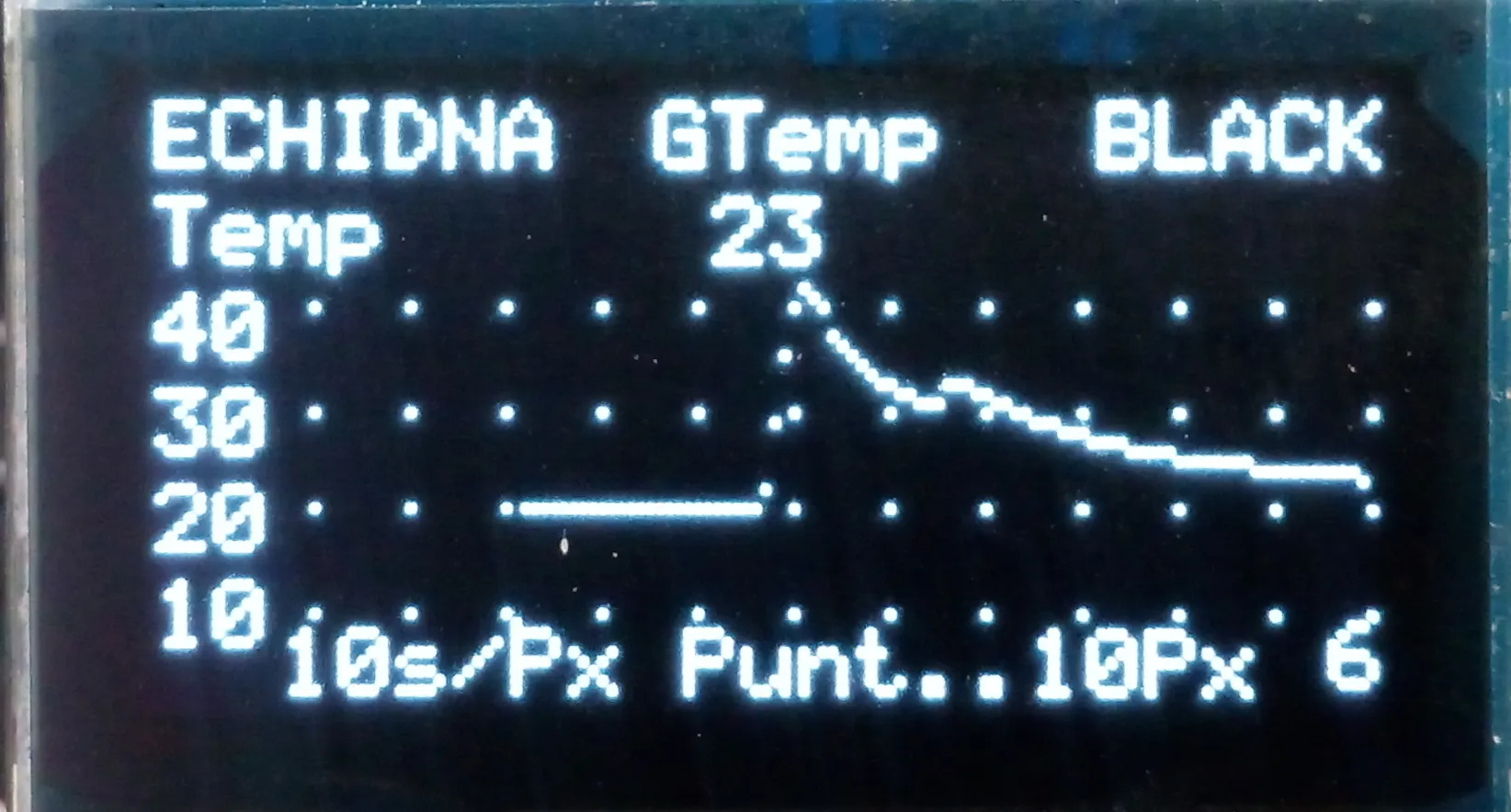 La pantalla muestra un gráfico con el registro de la temperatura a lo largo del tiempo.