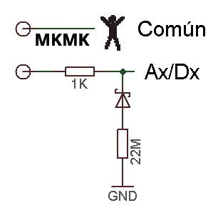 Esquema de una entrada MkMk: el común (MKMK) y la entrada Ax o Dx, con una resistencia de 1 kΩ y otra de 22 MΩ a tierra (GND).