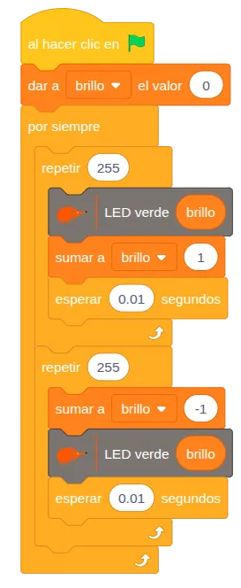 Programa de EchidnaML: pone brillo a 0 y, por siempre, repite 255 veces encender el LED verde con brillo y sumar 1, y después repite 255 veces sumar −1 y encender el LED verde con brillo, esperando 0,01 segundos en cada paso.