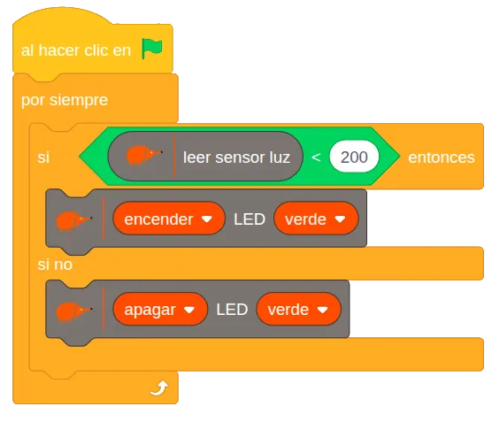 Programa de EchidnaML: por siempre, si leer sensor luz es menor que 200, encender LED verde; si no, apagar LED verde.