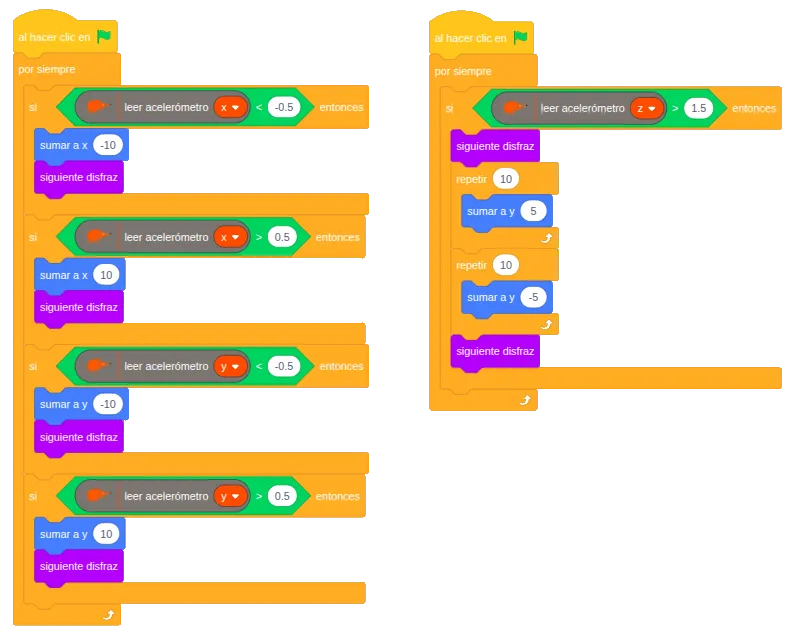 Programa de EchidnaML con dos partes: una que, según leer acelerómetro x e y, suma o resta a x e y y cambia de disfraz; y otra que, si leer acelerómetro z es mayor que 1,5, sube y baja el personaje.