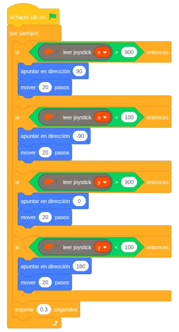 Programa de EchidnaML: por siempre, cuatro condiciones con leer joystick x e y que apuntan en la dirección correspondiente y mueven el lápiz.