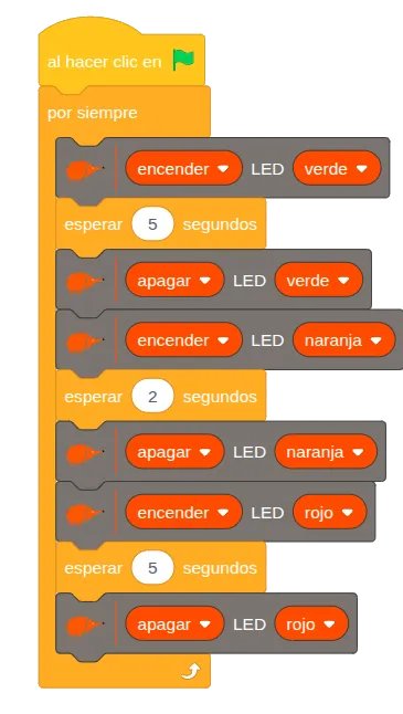 Programa de EchidnaML: por siempre, enciende el LED verde, espera 5 segundos y lo apaga; enciende el naranja, espera 2 segundos y lo apaga; enciende el rojo, espera 5 segundos y lo apaga.