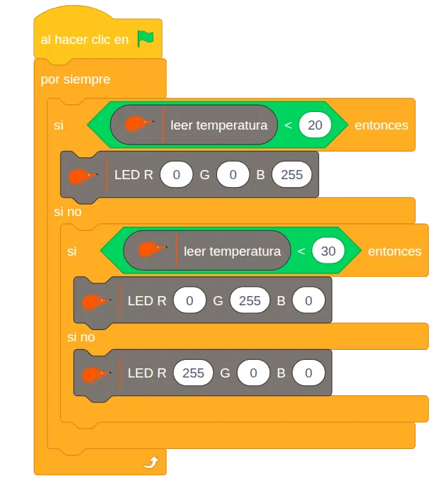 Programa de EchidnaML: por siempre, si leer temperatura es menor que 20, LED R 0 G 0 B 255; si no, si es menor que 30, LED R 0 G 255 B 0; si no, LED R 255 G 0 B 0.