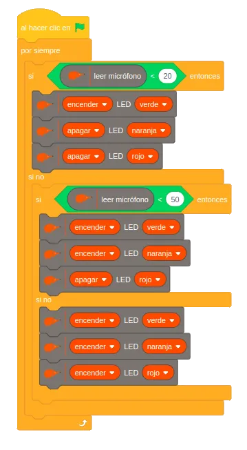 Programa de EchidnaML: por siempre, si leer micrófono es menor que 20, enciende el LED verde y apaga el naranja y el rojo; si no, si es menor que 50, enciende el verde y el naranja y apaga el rojo; si no, enciende los tres.
