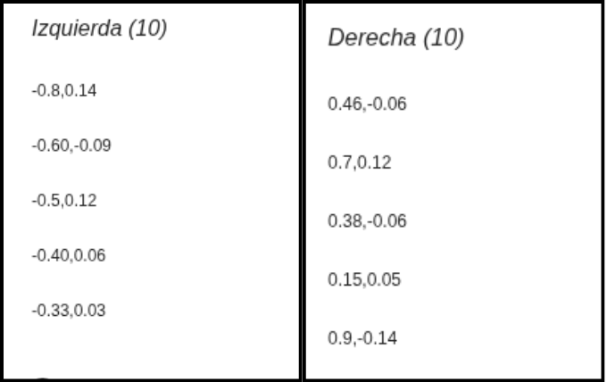 Clases numeros