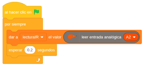 Ejemplo lectura IR