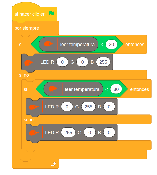 Ejemplo temperatura RGB