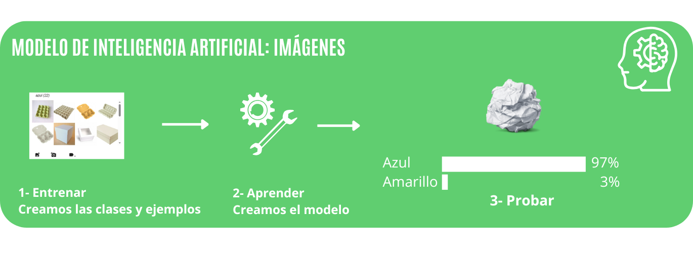 Modelo IA imagenes