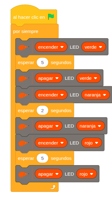 Semaforo