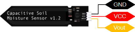 Sensor humedad
